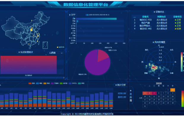 數(shù)據(jù)管理信息化平臺